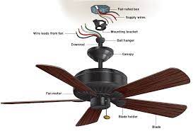 Likewise, some fans are designed to leave adequate clearance for low ceilings, such as flushmount and ceiling hugger models, and many standard fans can be. Installing A Ceiling Fan Fine Homebuilding