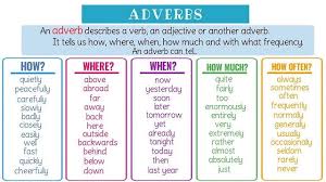 A word that tells the time of an action is called adverb of time. Adverb Introduction Form Types Position Frequency And Examples Introduction What Is An Adverb Adverb Noun Adverbs Adverbial Phrases Nouns And Adjectives