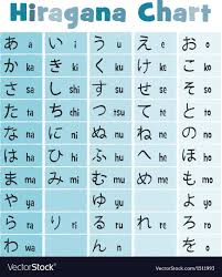 Basic Japanese Hiragana Chart Vector Image