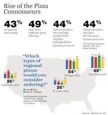 Weight Watchers Points Online Charts Collection