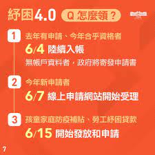 期、線上申辦、快速撥款為四大要素因應辦理；針對個人戶亦提供信貸、信用卡紓困方案，以幫助受疫情衝擊的企業、個人度過難關。 一、 企業戶部分： (一) 配合辦理政策性貸款： 公股銀行對交通運輸、旅遊住宿及餐飲等觀光相關產業，均依經濟部「流通服務業及餐飲業優惠貸款要. Mudybsuogig1dm