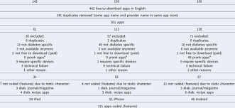 Many people are feeling fatigued at the prospect of continuing to swipe right indefinitely until they meet someone great. Diabetes App Collection Procedure Results Apple App Store Ipad Only Download Scientific Diagram