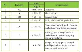 Agen perubahan (agent of change). Pmprb Selamat Datang Di