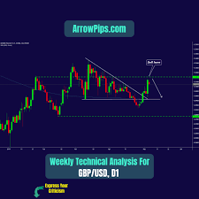 Gbpusd Chart Forecast Technical Analysis Charts Patterns For Trader Technical Analysis Technical Analysis Charts Forex Trading Training