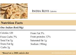 You'd need to walk 36 minutes to burn 130 calories. How Many Calories In India Roti How Many Calories Counter