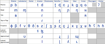 By default, the converter uses a mapping of the nato phonetic alphabet Convert Linguistics Files With Ipa To Unicode Text Using Ocr By Andhsiu