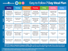 Pin On Lose Weight Enjoy Life