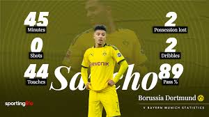 Check out this fantastic collection of jadon sancho wallpapers, with 44 jadon sancho background images for your please contact us if you want to publish a jadon sancho wallpaper on our site. Jadon Sancho And Erling Haaland Fail To Provide Spark As Bayern Munich Beat Borussia Dortmund Once Again