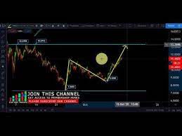Chainlink Link Price Prediction And 81 Profitable Trading Shortly Oct Predictions Chain Link Stock Market