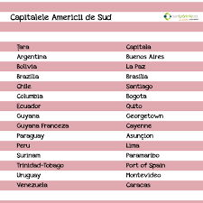 Capitalele Americii Suntparinte Ro