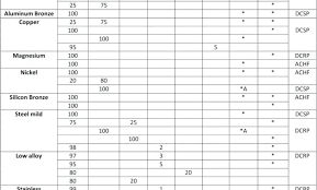 Producing Gas Oil Ratio Equation Mixture Chart 40 1