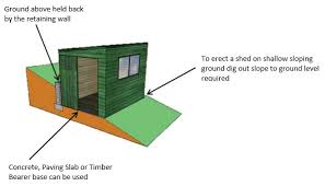 Maybe you would like to learn more about one of these? Preparing A Retaining Wall