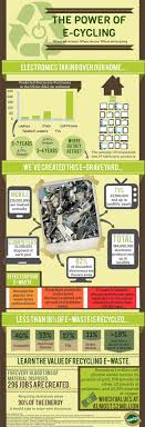 Pin On Recycling