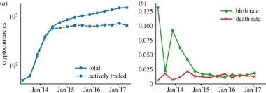 Get an overview of cryptocurrencies. Evolutionary Dynamics Of The Cryptocurrency Market Royal Society Open Science