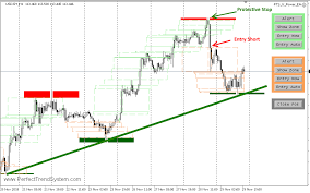 the double trend line trading strategy forex mt4 indicators