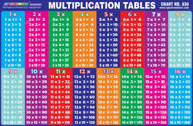 Multiplication Multiply Tables Numbers Number Numerical Table Arithmetic Maths Mathematics Calculationchart No 636 Multiplication Multiplication Table Of 13 Times Tables