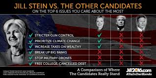 Candidate Comparison Chart Jill Stein 2016