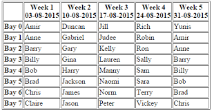 I created the rotation_advanced worksheet specifically for cases like this, where the repeating pattern is 11xxx11xx111xx with x meaning off and the 1 meaning on. Monthly Rotating Roster That Maintains Order Stack Overflow