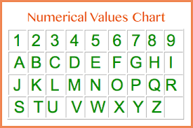 What Is Your Karmic Number According To Numerology