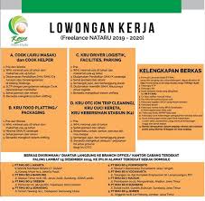 Setidaknya ada bebarapa tugas dan tanggung jawab yang biasanya dibebankan kepada helper gudang, yaitu sebagai berikut para pimpinan gudang bisa juga menugaskan tugas dan tanggung jawab ini kepada helper gudang, ketika posisi ini kosong atau karyawan yang bersangkutan tidak. Lowongan Kerja Pt Reska Multi Usaha Tingkat Sma Smk D3 Besar Besaran Rekrutmen Lowongan Kerja Bulan April 2021