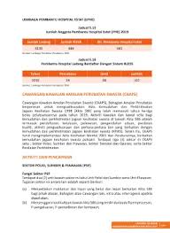 Bahagaian amalan perubatan kementerian kesihatan malaysia. Page 159 Laporan Tahunan Kkm 2019