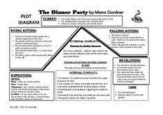 Exposition the country is india. (1)a to give background large dinner party is gardner uses these examples to make the reader want more. Rares Bazdara Bazdara32 Profile Pinterest