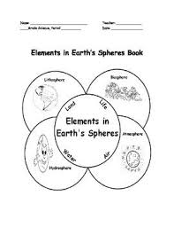 The Teacher Can Have Students Conduct Research To Recognize That A Limited Number Of The Many Known Elements Comprise The Largest Earth S Spheres Spheres Earth