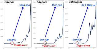 On the date of publication, sarah smith did not have (either directly or indirectly) any positions in the securities. Bitcoin Halving Theories Whale Says Price Rise Is A Nonsensical Narrative Weiss Ratings Expects Massive Crypto Superboom Featured Bitcoin News