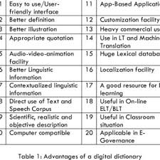 This letter is completely illegible. Pdf Digital Dictionary A Phoenix In Lexicographic Metamorphosis