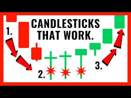 Best Candlestick Patterns That Work Youtube