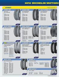 Michelin Motorcycle Tires Pressure Guide Disrespect1st Com