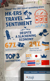 「zuji hk」的圖片搜尋結果