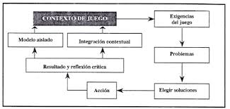 6 juegos cooperativos de educacion fisica / del juego está fuertemente condicionada por la pertenencia social,. Planteamientos De La Tecnica A La Tactica O De La Tactica A La Tecnica Fbcvblog