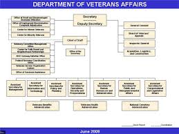 Organized Department Of Veterans Affairs Organizational