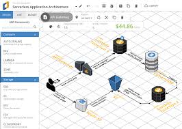 Ready to create your azure architecture diagram? Cloudcraft Draw Aws Diagrams