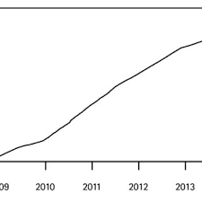 Bitcoin is the world's first cryptocurrency which works on a completely decentralized network known as the blockchain. Bitcoins Had A Strong Appreciation Against The Us Dollar Market Price Download Scientific Diagram