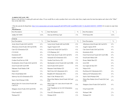 We did not find results for: Available Gift Cards List