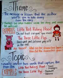 Topic Vs Theme Anchor Chart Englishlanguagearts Reading