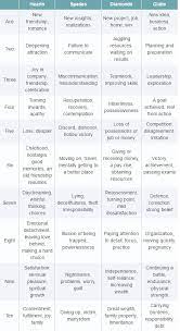 | meaning, pronunciation, translations and examples Tarot With Regular Playing Cards 1 Tarot Learning Tarot Cards For Beginners Learning Tarot Cards