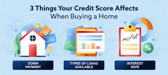 Several ways to buy a home with no money down. What Credit Score Is Needed To Buy A House In 2020 Lexington Law