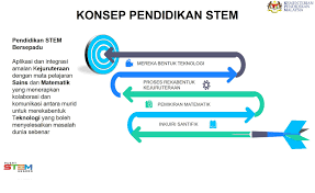 Ikuti aplikasi pendidikan stem di dalam kelas dan galakkan rasa ingin tahu pelajar dengan konsep dunia nyata, dan sediakan hanya dalam 90 saat, pelajari bagaimana untuk menggunakan pembaca imersif pada minecraft pendidikan yang sampai kepada semua pelajar di mana sahaja mereka. Pengenalan Kepada Stem