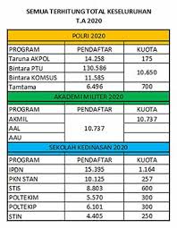 Bagsumda polres blora polda jateng laman 2 bersih transparan akuntabel humanis clean and clear. Jakarta Bimbel Polri Dan Kedinasan