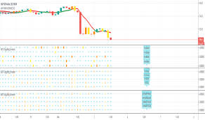 Screener Indicators And Signals Tradingview