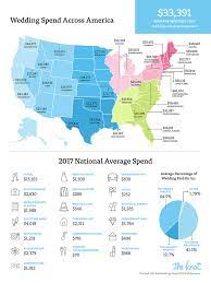 This Was The Average Cost Of A Wedding In 2021 Average Wedding Costs Wedding Costs Destination Wedding Travel
