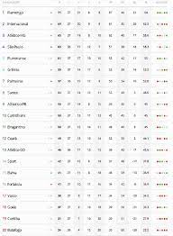 Acompanhe a classificação e os jogos do brasileirão série b 2021, e as notícias sobre o brasileirão Confira A Tabela Do Brasileirao Apos Jogos Deste Domingo Supervasco