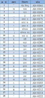 hindi typing code and special character code for hindi gk