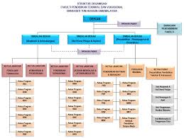 Bagi peserta yang lolos seleksi dapat mengikuti pengarahan seleksi bakat yang akan dilaksanakan pada Https Fptv Uthm Edu My Images Btech Btech Proforma 2020 2021 Bbz Bachelor Of Technology In Refrigeration And Air Conditioning With Honours Removed Pdf