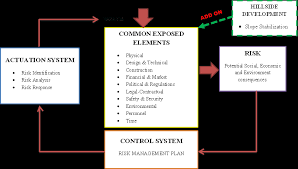 1/2010) conditions of contract is determined to align to the principle aims of cipaa in ensuring regular and timely payment, hence proceeds to mitigate the possibility of government projects being dragged into adjudication through. 2