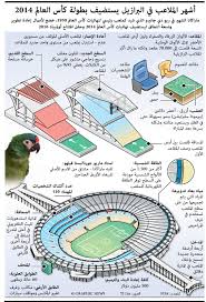 الملاعب brazil world cup world cup world cup 2014