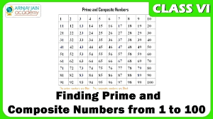 Prime Numbers Worksheets 4th Grade Charleskalajian Com